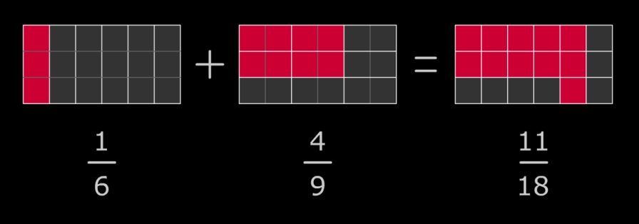 addition de fractions